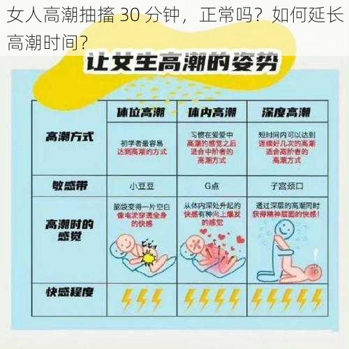 女人高潮抽搐 30 分钟，正常吗？如何延长高潮时间？