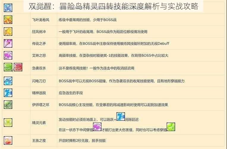 双觉醒：冒险岛精灵四转技能深度解析与实战攻略