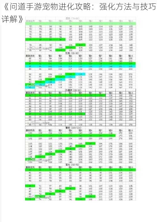 《问道手游宠物进化攻略：强化方法与技巧详解》