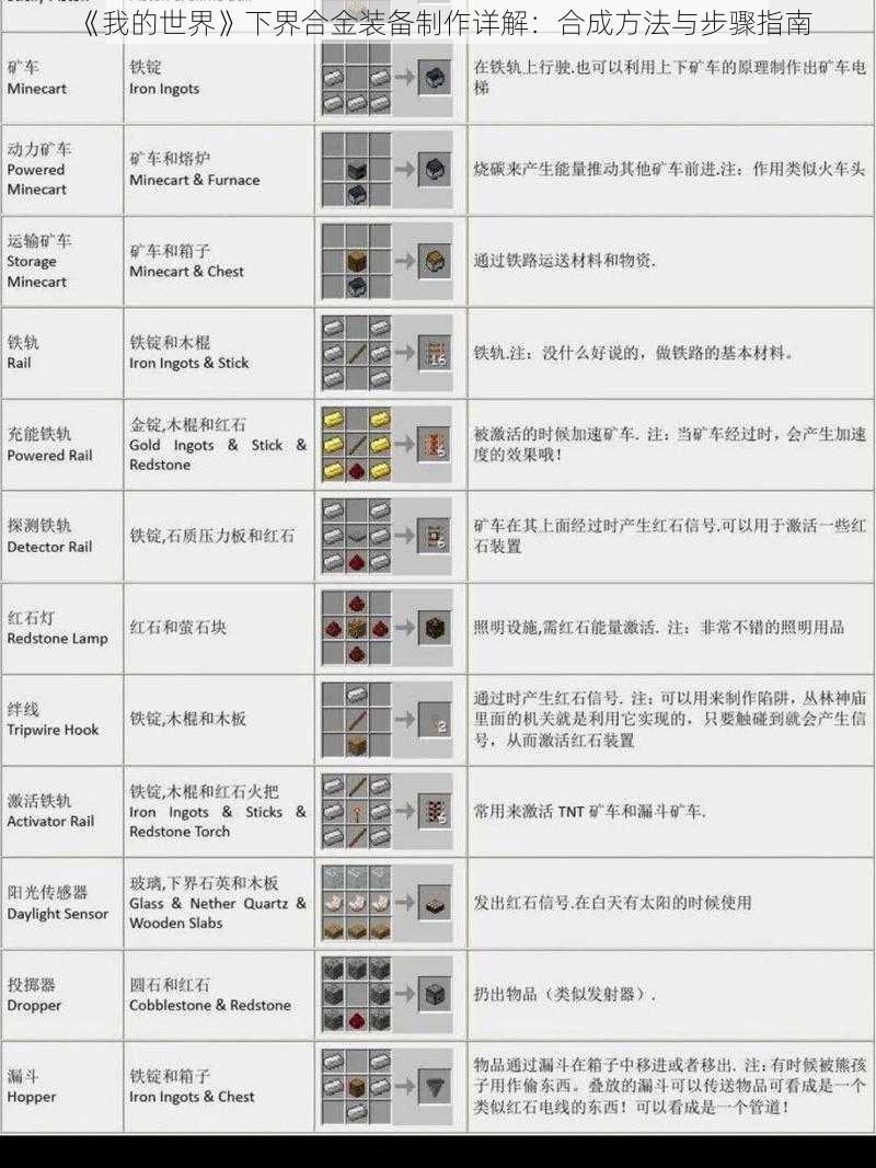 《我的世界》下界合金装备制作详解：合成方法与步骤指南