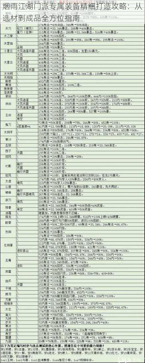 烟雨江湖门派专属装备精细打造攻略：从选材到成品全方位指南