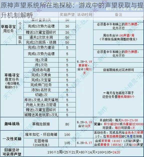 原神声望系统所在地探秘：游戏中的声望获取与提升机制解析