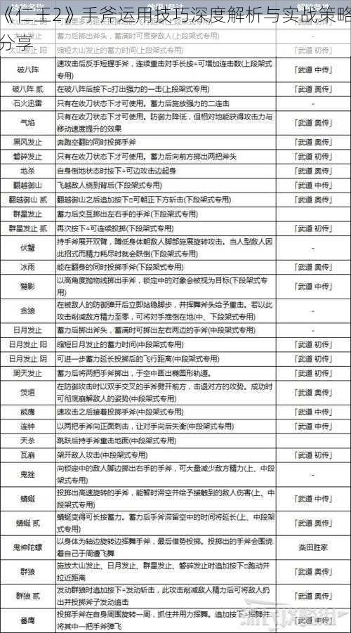 《仁王2》手斧运用技巧深度解析与实战策略分享