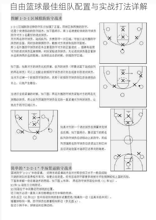 自由篮球最佳组队配置与实战打法详解