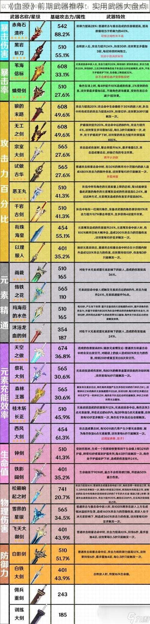 《血源》前期武器推荐：实用武器大盘点