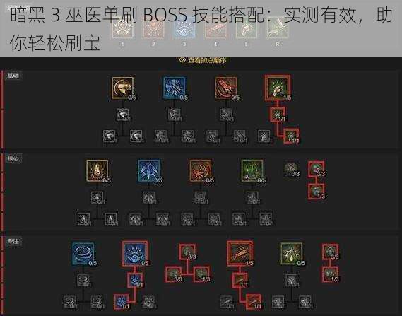 暗黑 3 巫医单刷 BOSS 技能搭配：实测有效，助你轻松刷宝