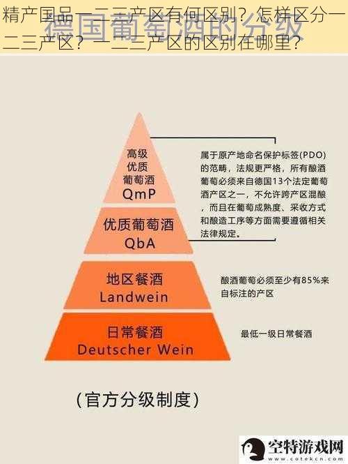 精产国品一二三产区有何区别？怎样区分一二三产区？一二三产区的区别在哪里？