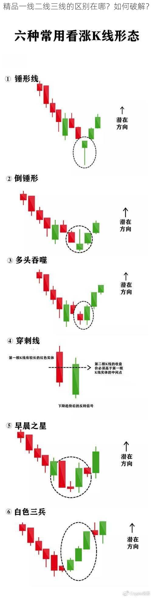 精品一线二线三线的区别在哪？如何破解？