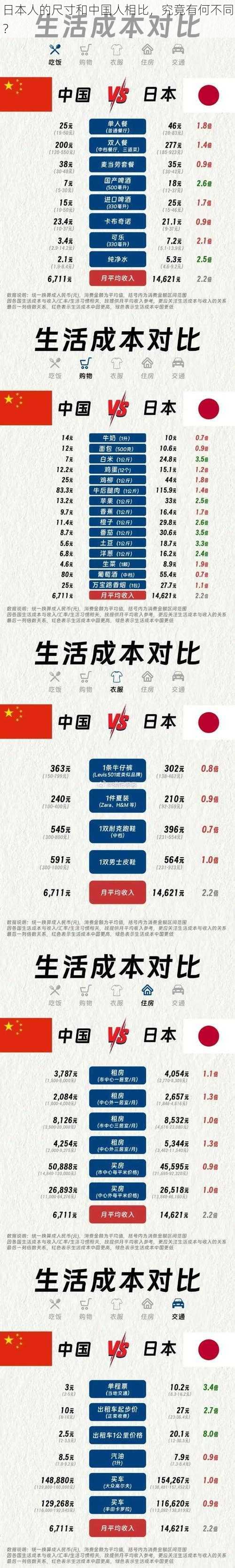 日本人的尺寸和中国人相比，究竟有何不同？