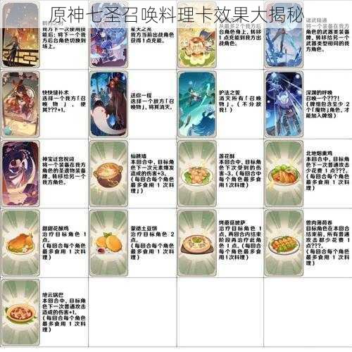 原神七圣召唤料理卡效果大揭秘