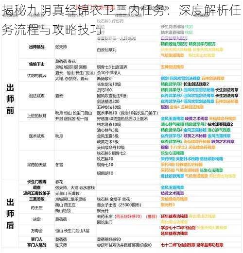 揭秘九阴真经锦衣卫三内任务：深度解析任务流程与攻略技巧