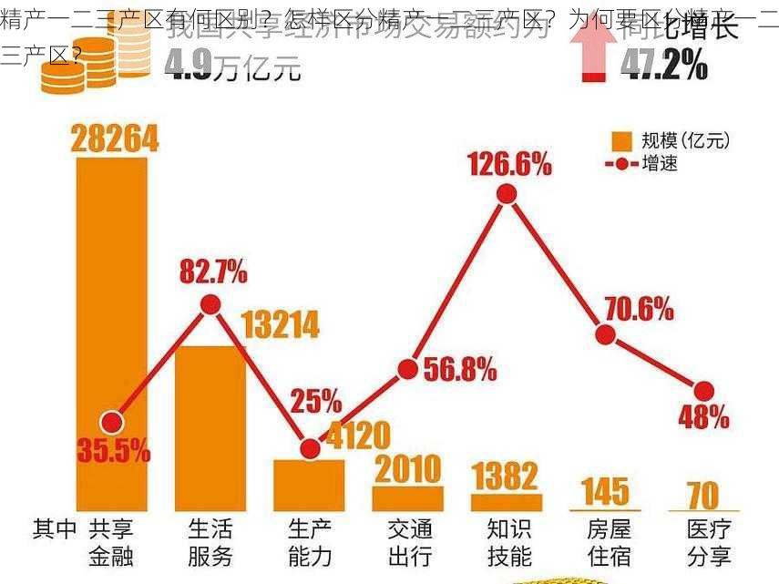 精产一二三产区有何区别？怎样区分精产一二三产区？为何要区分精产一二三产区？