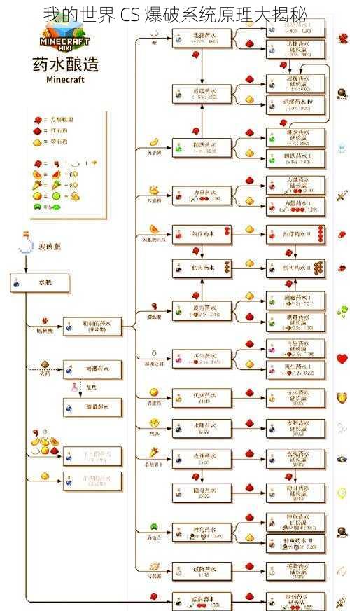 我的世界 CS 爆破系统原理大揭秘