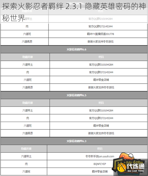 探索火影忍者羁绊 2.3.1 隐藏英雄密码的神秘世界