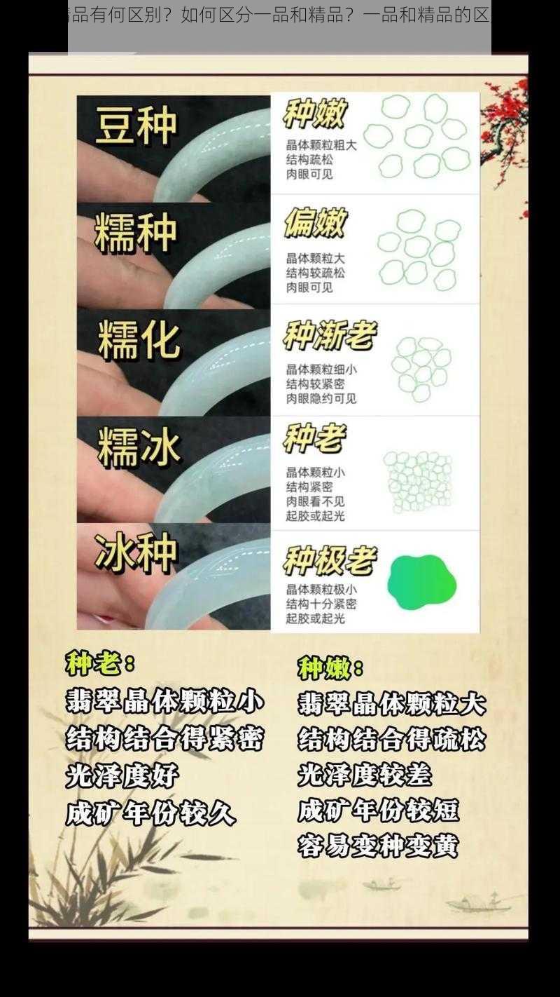 一品和精品有何区别？如何区分一品和精品？一品和精品的区别在哪里？