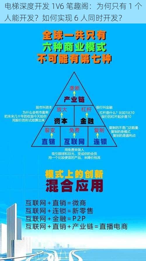 电梯深度开发 1V6 笔趣阁：为何只有 1 个人能开发？如何实现 6 人同时开发？