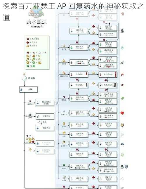 探索百万亚瑟王 AP 回复药水的神秘获取之道