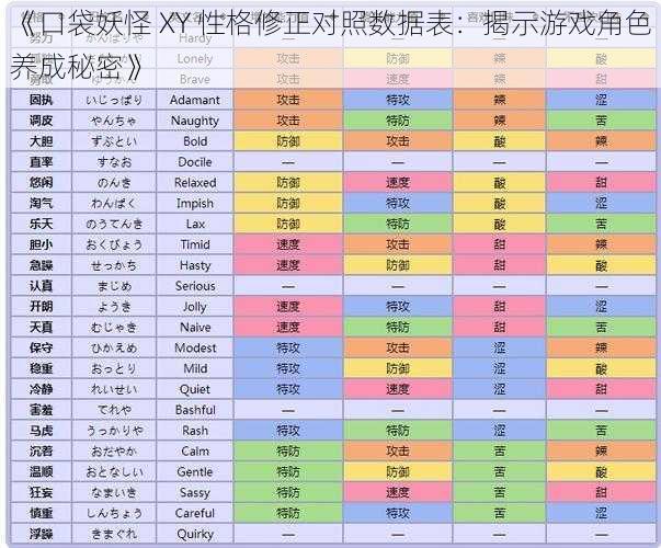 《口袋妖怪 XY 性格修正对照数据表：揭示游戏角色养成秘密》