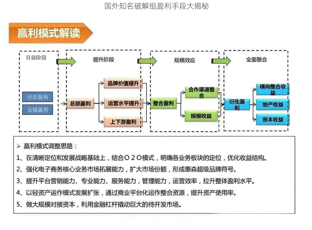 国外知名破解组盈利手段大揭秘