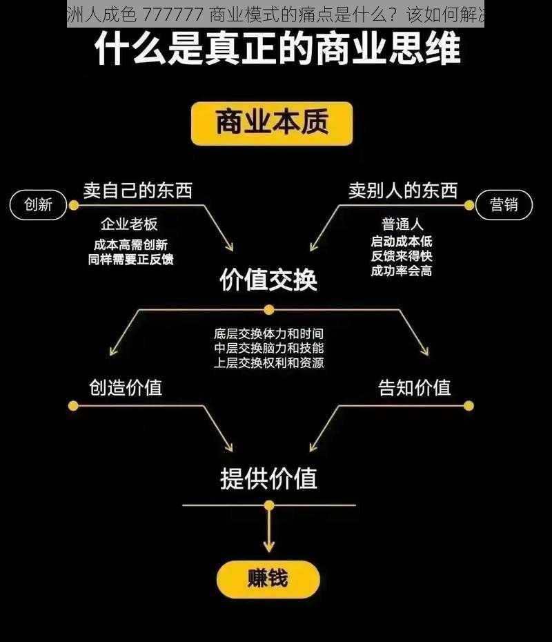 亚洲人成色 777777 商业模式的痛点是什么？该如何解决？