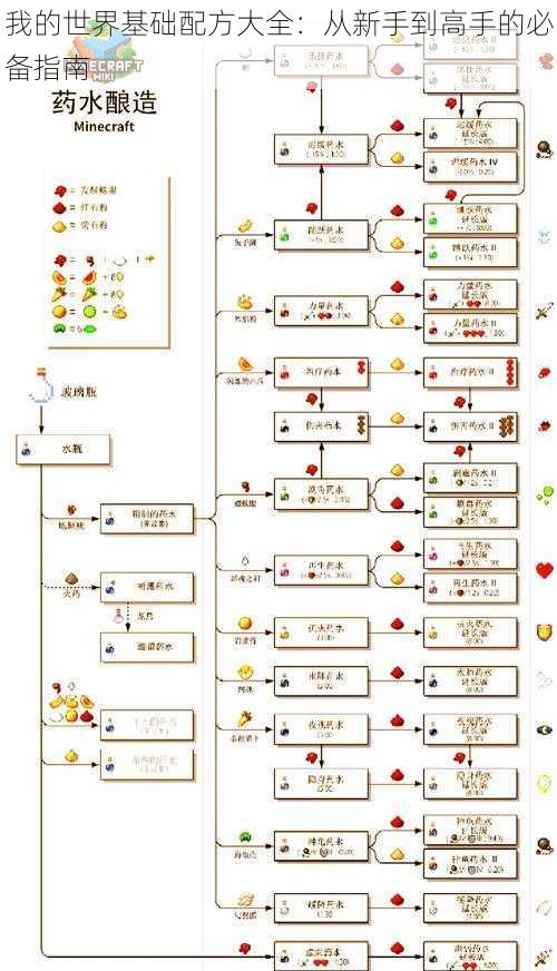 我的世界基础配方大全：从新手到高手的必备指南