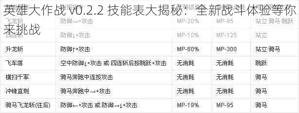 英雄大作战 v0.2.2 技能表大揭秘：全新战斗体验等你来挑战