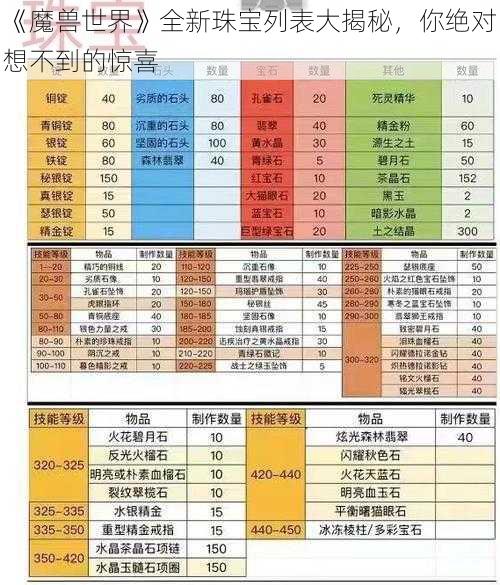 《魔兽世界》全新珠宝列表大揭秘，你绝对想不到的惊喜