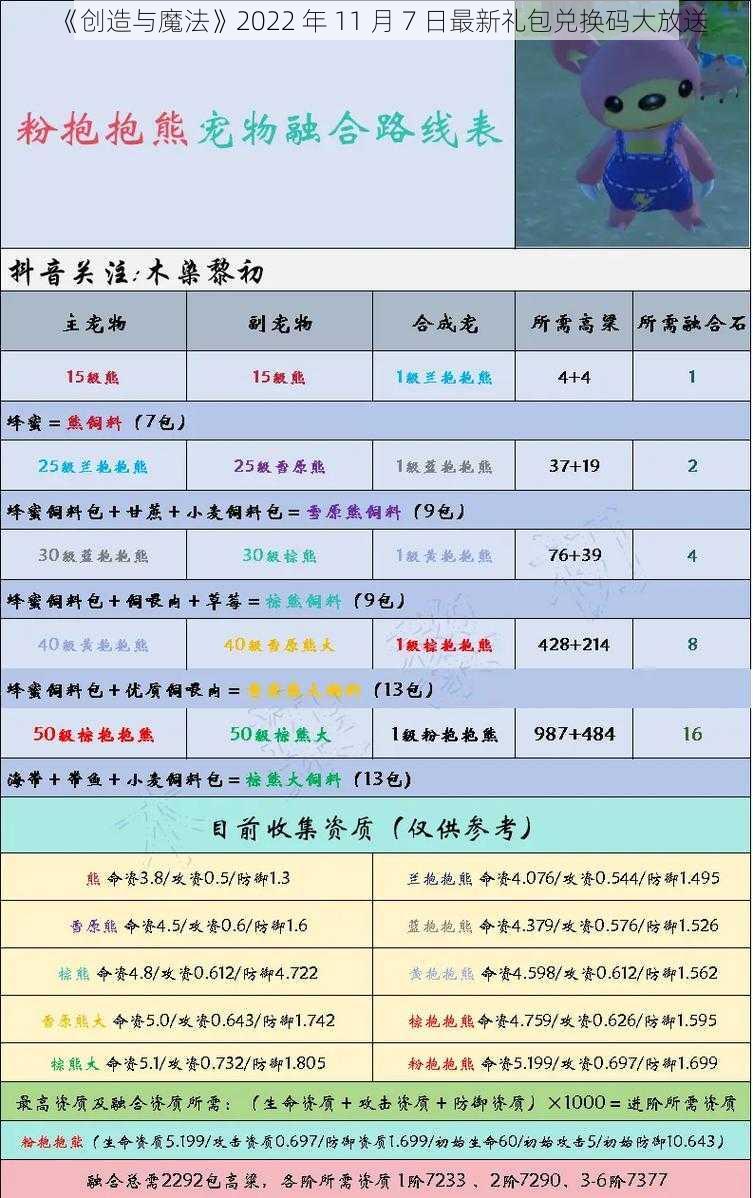 《创造与魔法》2022 年 11 月 7 日最新礼包兑换码大放送