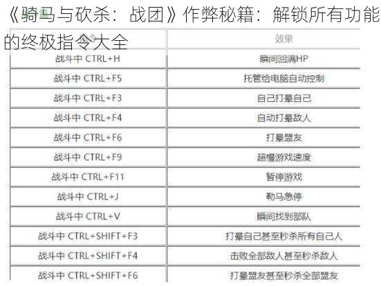 《骑马与砍杀：战团》作弊秘籍：解锁所有功能的终极指令大全