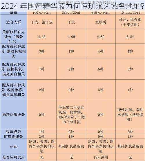 2024 年国产精华液为何惊现永久域名地址？