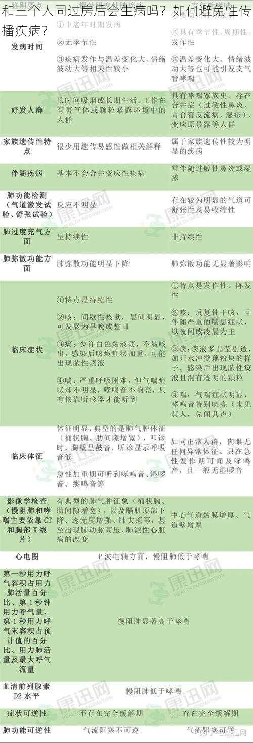 和三个人同过房后会生病吗？如何避免性传播疾病？