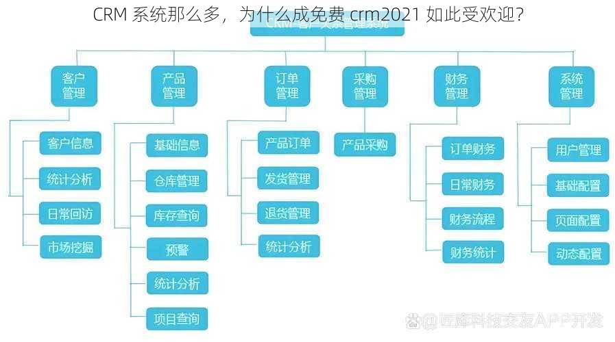 CRM 系统那么多，为什么成免费 crm2021 如此受欢迎？