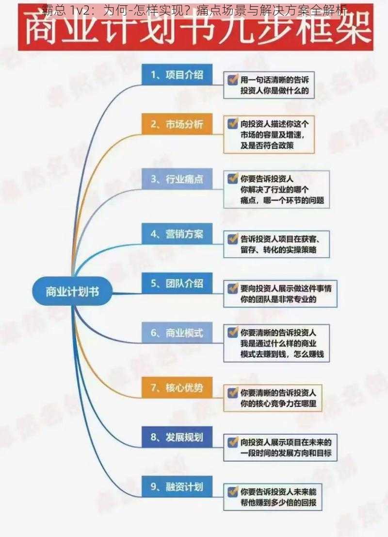 霸总 1v2：为何-怎样实现？痛点场景与解决方案全解析