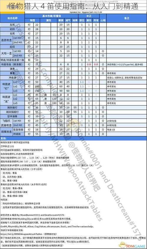 怪物猎人 4 笛使用指南：从入门到精通