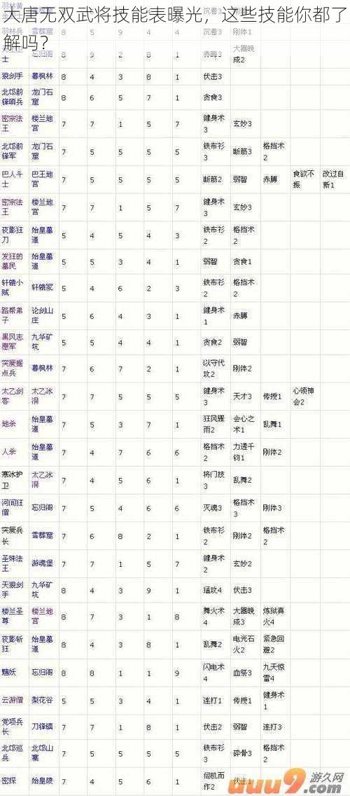 大唐无双武将技能表曝光，这些技能你都了解吗？