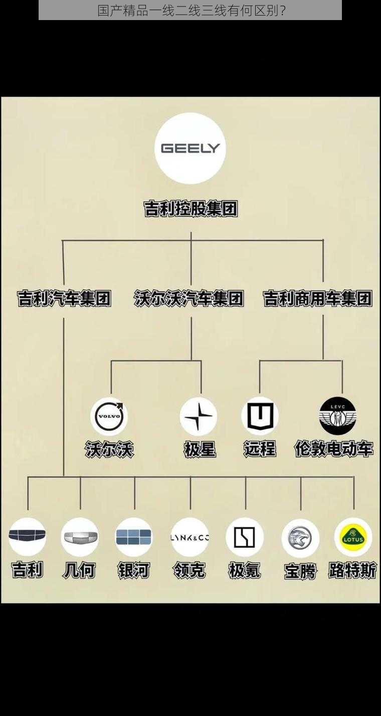 国产精品一线二线三线有何区别？