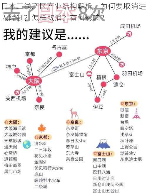 日本二线产区产业结构解析，为何要取消进入限制？怎样取消？有何影响？