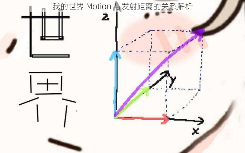 我的世界 Motion 与发射距离的关系解析