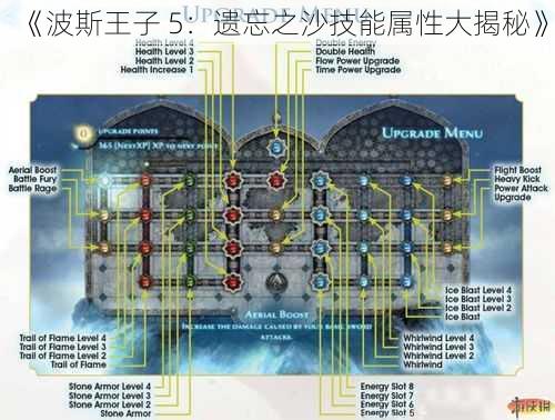 《波斯王子 5：遗忘之沙技能属性大揭秘》