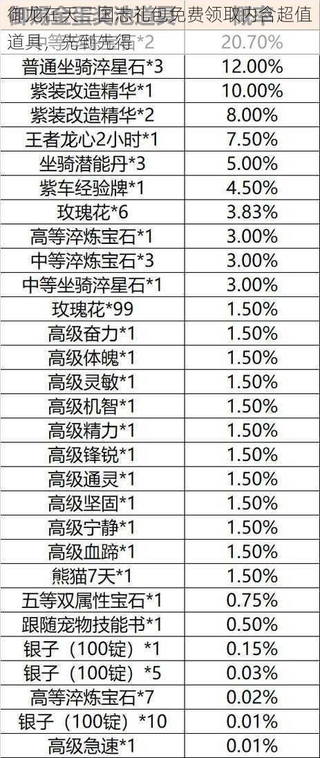 御龙在天三国志礼包免费领取内含超值道具，先到先得