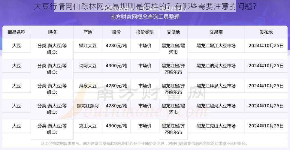 大豆行情网仙踪林网交易规则是怎样的？有哪些需要注意的问题？