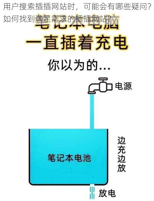 用户搜索插插网站时，可能会有哪些疑问？如何找到满足需求的插插网站？