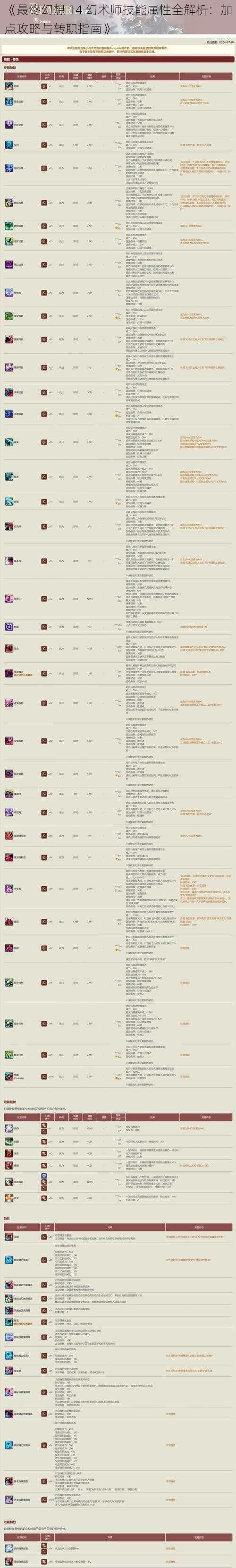《最终幻想 14 幻术师技能属性全解析：加点攻略与转职指南》