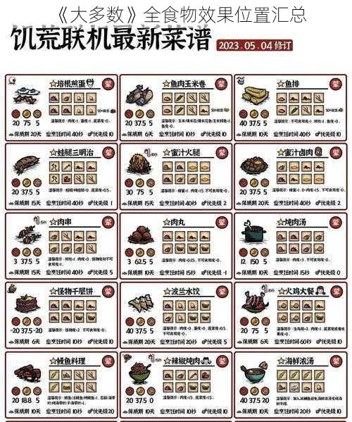 《大多数》全食物效果位置汇总