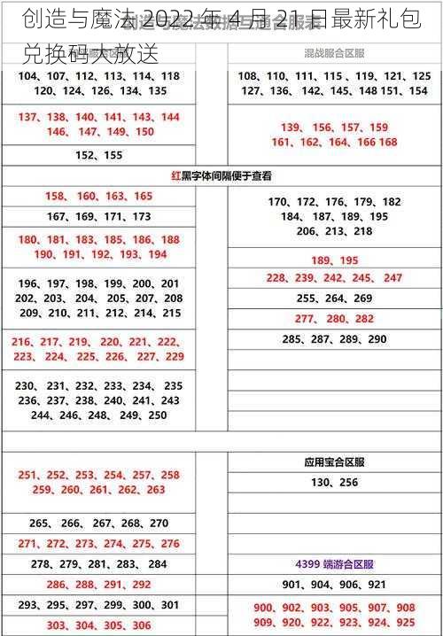 创造与魔法 2022 年 4 月 21 日最新礼包兑换码大放送