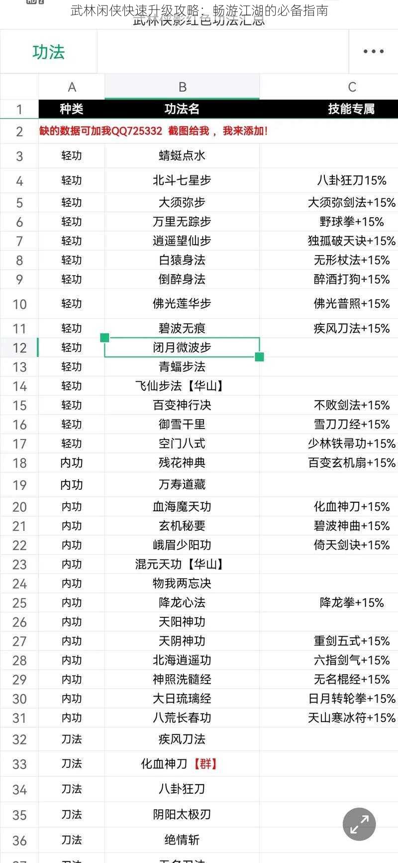 武林闲侠快速升级攻略：畅游江湖的必备指南