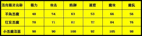 如何在侠玩助手中下载恶魔大乱斗——详细步骤解析