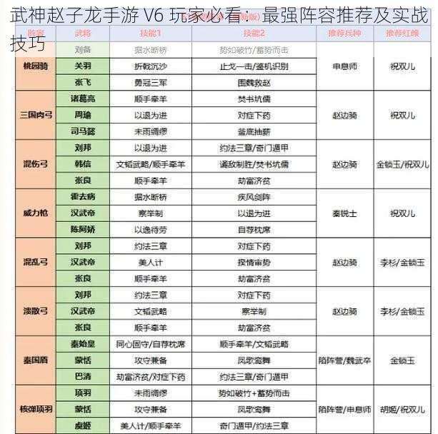 武神赵子龙手游 V6 玩家必看：最强阵容推荐及实战技巧