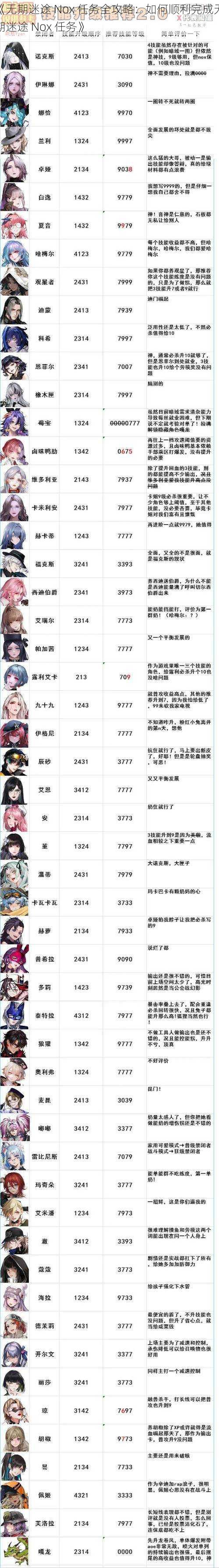 《无期迷途 Nox 任务全攻略：如何顺利完成无期迷途 Nox 任务》