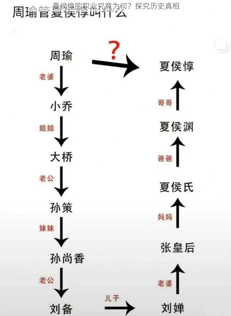 夏侯惇的职业究竟为何？探究历史真相